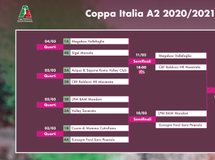 Calendario Coppa Italia A2