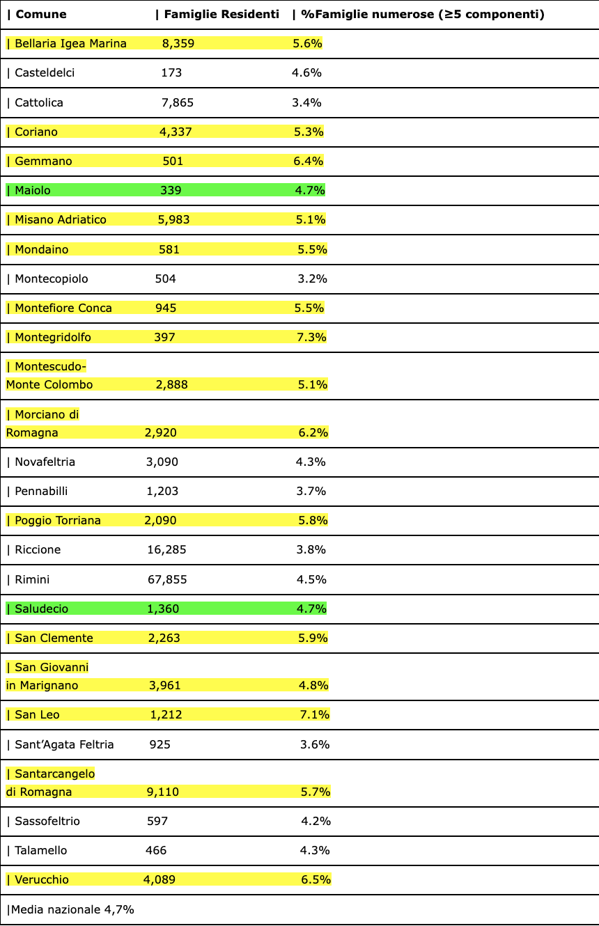 laborazione di Openpolis del gennaio 2024