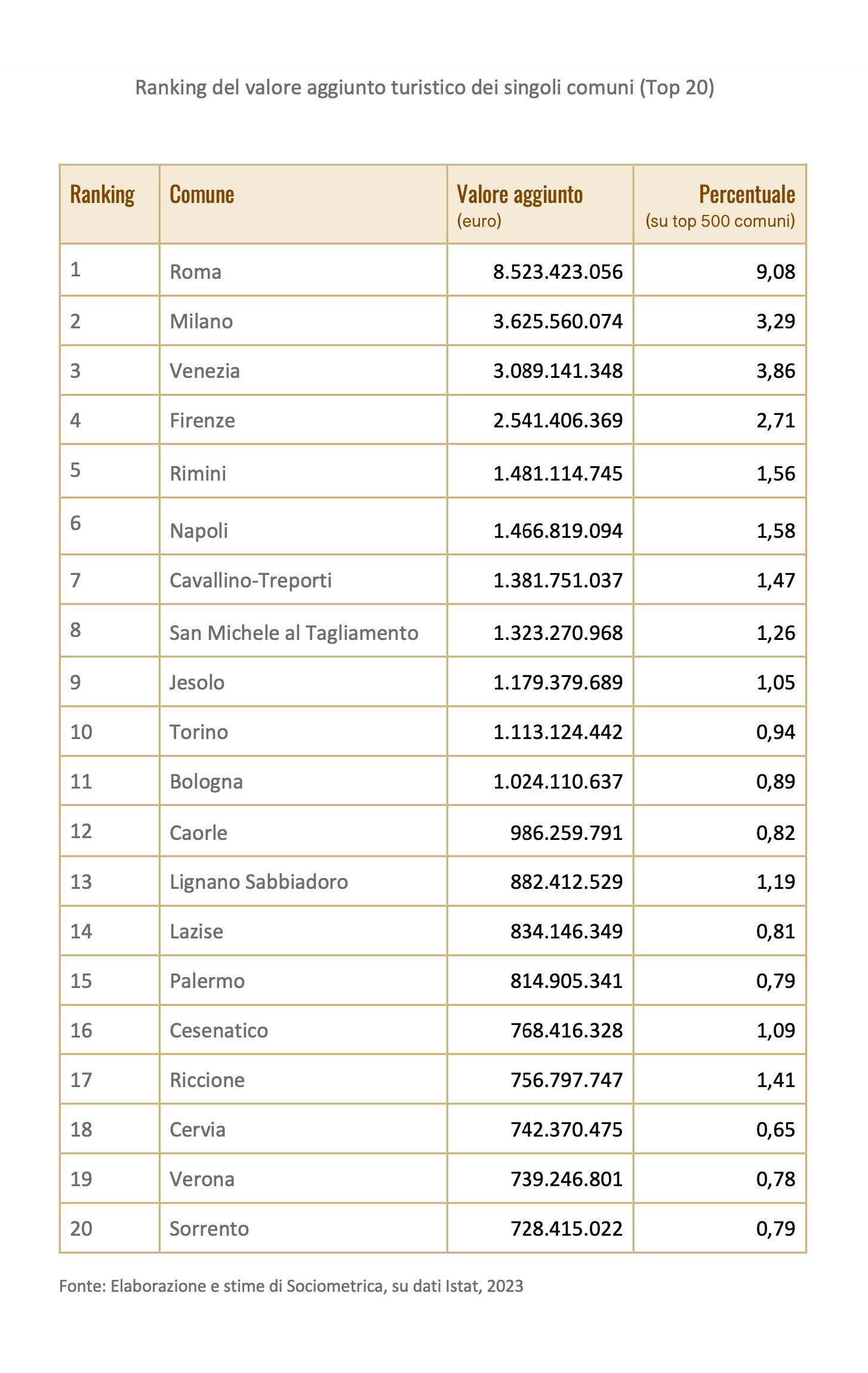 ranking rimini