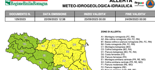 allerta 129/2023