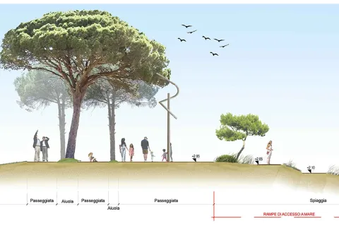 parco del mare sud accessi arenile
