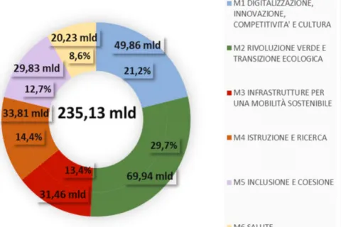 missioni di intervento