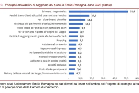 Tabella 1