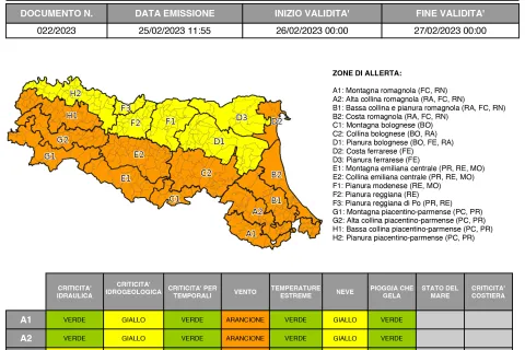 allerta 22/2023