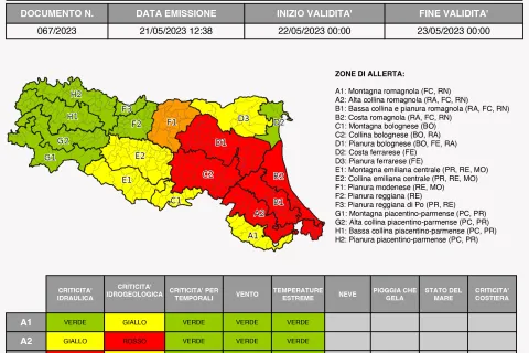 allerta 67/2023