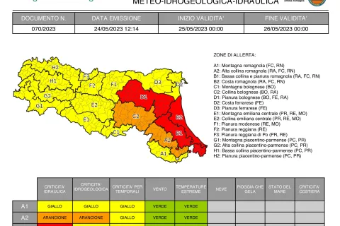 allerta 70/2023