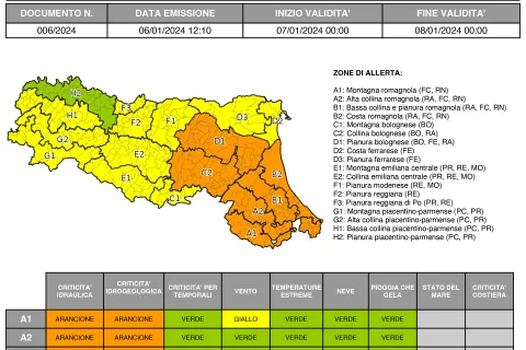 allerta 6/2024