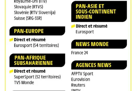 Tabella tour de France