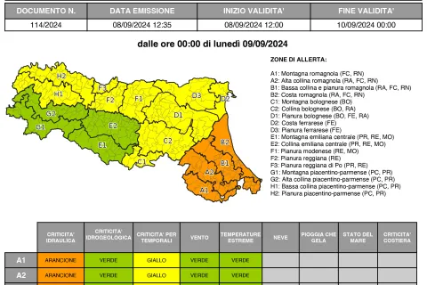 allerta 114/2