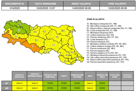 allerta 19/2025