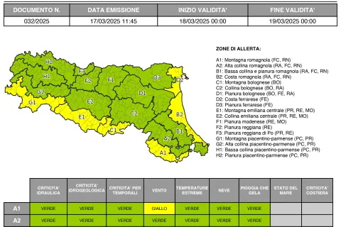allerta 32/2025