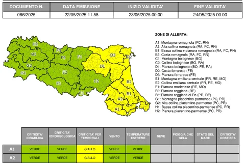 allerta 66/2025