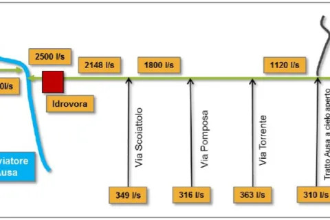 Interventi di mitigazione del rischio idraulico 2