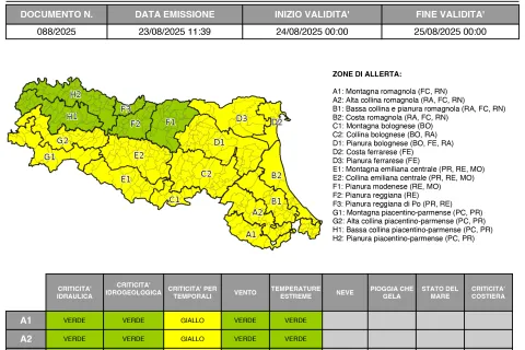 allerta 88/2025