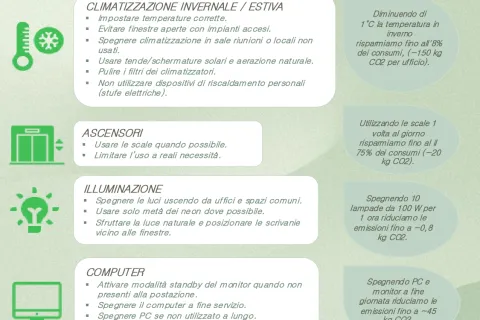 Volantino Risparmio Energetico