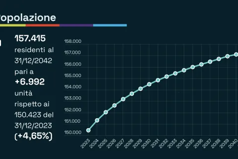 grafico demografia previsionale 2023-2042