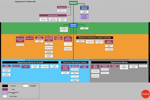 2026_02_01 ORGANIGRAMMA