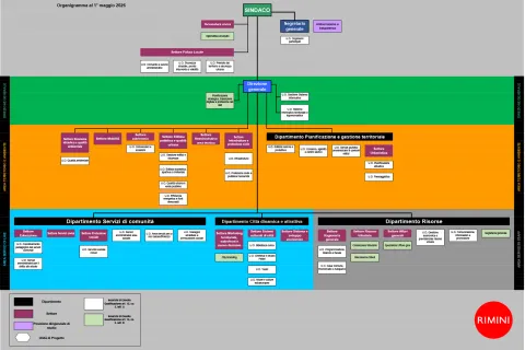 2026_05_01 ORGANIGRAMMA