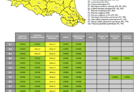 allerta 078/2026