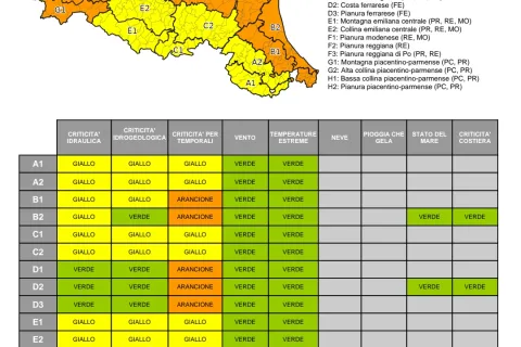 allerta097_2026