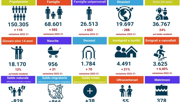 report 2021