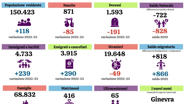 demografica 2023