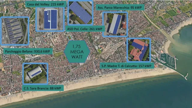 comunità energetica rinnovabile (Cer)