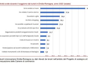 Tabella 2