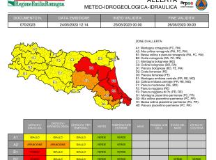 allerta 70/2023