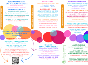 Programmazione del Centro per le Famiglie Febbraio-Marzo 2024