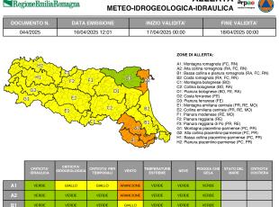 allerta 44/2025