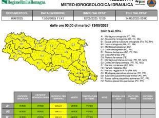 allerta-2 60/2025